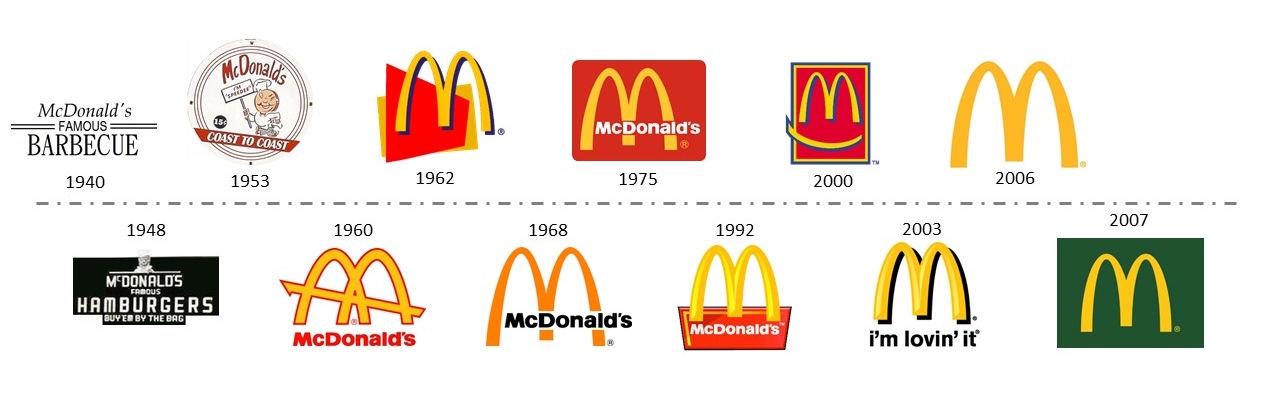 Why McDonalds is the Greatest Branding Secret Never Told graphic